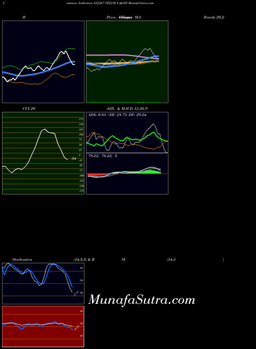 BSE VEEJAY LAKSH 522267 All indicator, VEEJAY LAKSH 522267 indicators All technical analysis, VEEJAY LAKSH 522267 indicators All free charts, VEEJAY LAKSH 522267 indicators All historical values BSE