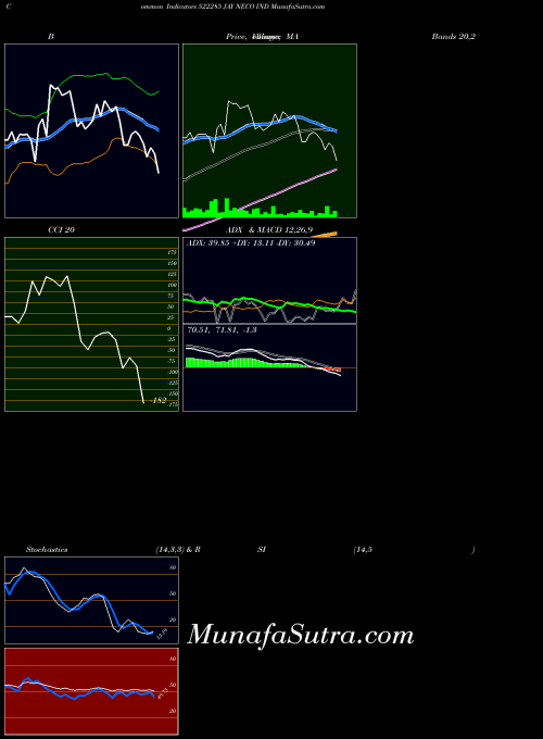 BSE JAY NECO IND 522285 RSI indicator, JAY NECO IND 522285 indicators RSI technical analysis, JAY NECO IND 522285 indicators RSI free charts, JAY NECO IND 522285 indicators RSI historical values BSE