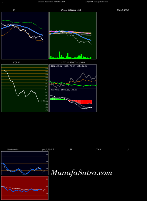 Kalpa Power indicators chart 