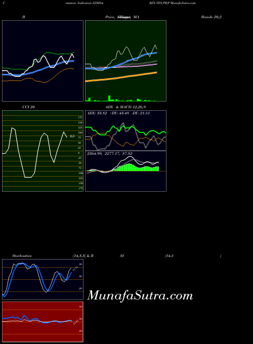 BSE BIN.TEX.PR(P 523054 All indicator, BIN.TEX.PR(P 523054 indicators All technical analysis, BIN.TEX.PR(P 523054 indicators All free charts, BIN.TEX.PR(P 523054 indicators All historical values BSE