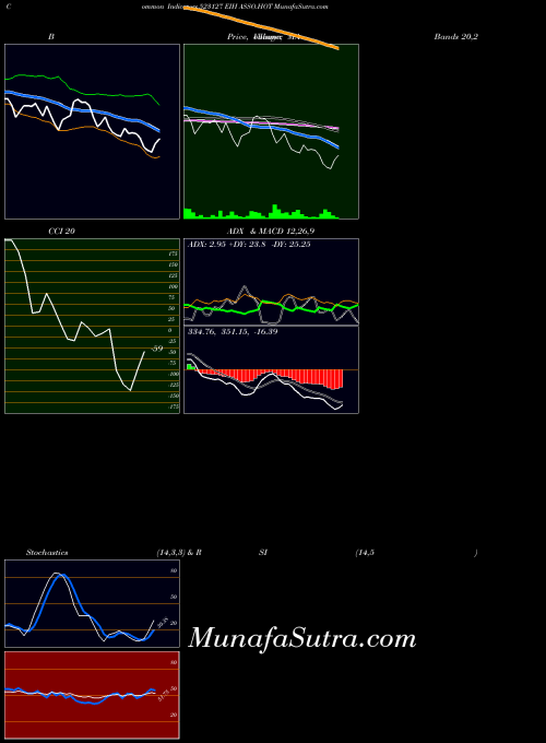 BSE EIH ASSO.HOT 523127 All indicator, EIH ASSO.HOT 523127 indicators All technical analysis, EIH ASSO.HOT 523127 indicators All free charts, EIH ASSO.HOT 523127 indicators All historical values BSE