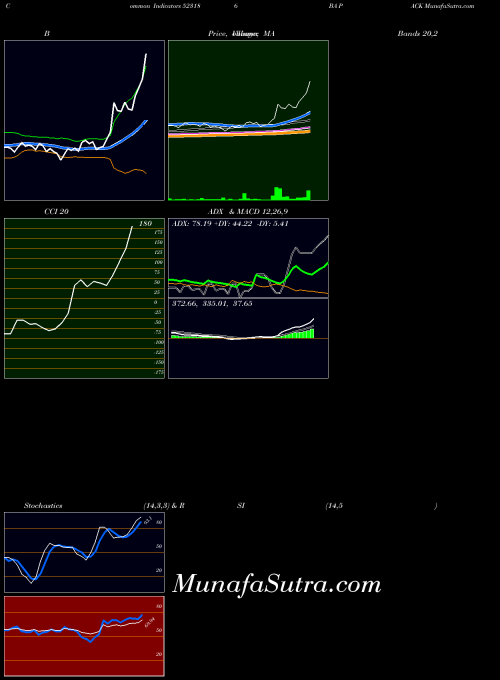 Ba Pack indicators chart 