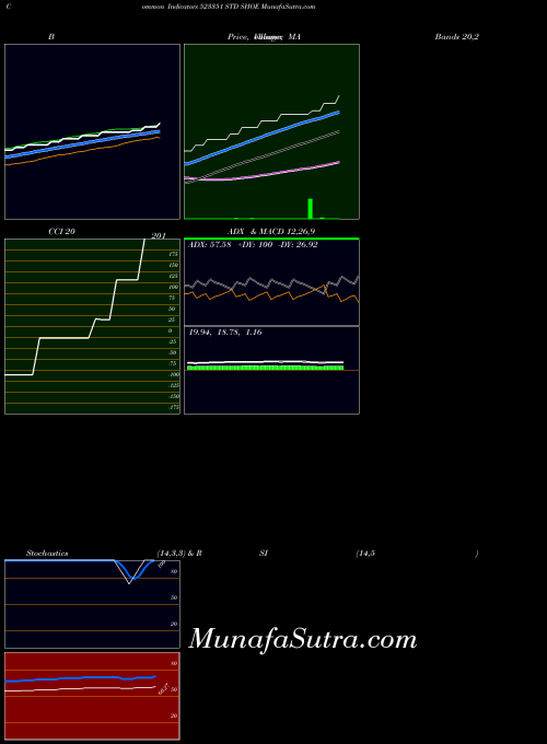 BSE STD SHOE 523351 All indicator, STD SHOE 523351 indicators All technical analysis, STD SHOE 523351 indicators All free charts, STD SHOE 523351 indicators All historical values BSE