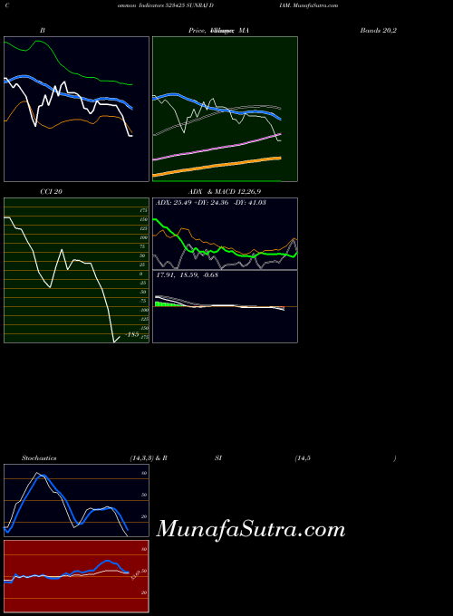 BSE SUNRAJ DIAM. 523425 All indicator, SUNRAJ DIAM. 523425 indicators All technical analysis, SUNRAJ DIAM. 523425 indicators All free charts, SUNRAJ DIAM. 523425 indicators All historical values BSE