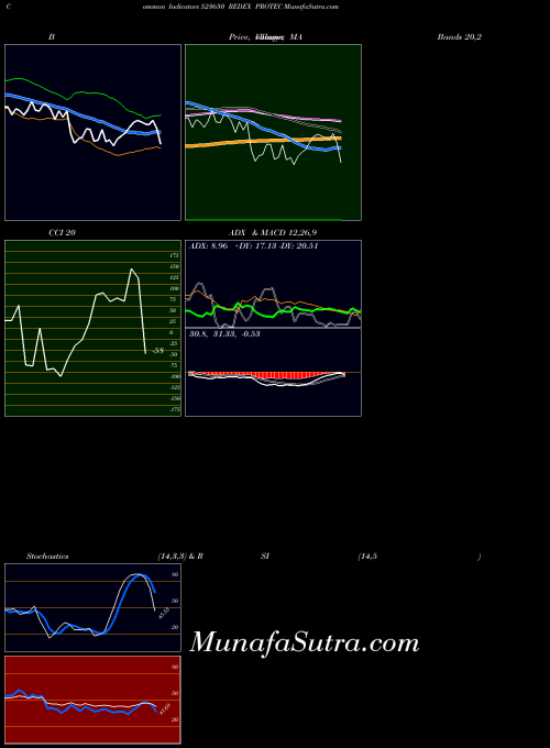 BSE REDEX PROTEC 523650 All indicator, REDEX PROTEC 523650 indicators All technical analysis, REDEX PROTEC 523650 indicators All free charts, REDEX PROTEC 523650 indicators All historical values BSE