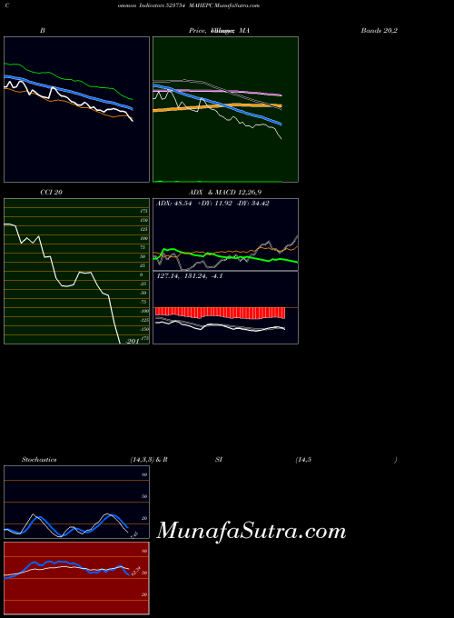 BSE MAHEPC 523754 All indicator, MAHEPC 523754 indicators All technical analysis, MAHEPC 523754 indicators All free charts, MAHEPC 523754 indicators All historical values BSE