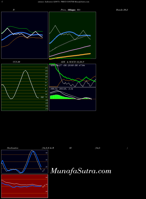 BSE PRECI CONTNR 523874 All indicator, PRECI CONTNR 523874 indicators All technical analysis, PRECI CONTNR 523874 indicators All free charts, PRECI CONTNR 523874 indicators All historical values BSE