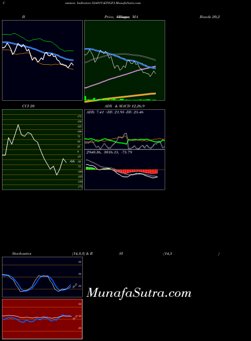 BSE KINGFA 524019 All indicator, KINGFA 524019 indicators All technical analysis, KINGFA 524019 indicators All free charts, KINGFA 524019 indicators All historical values BSE