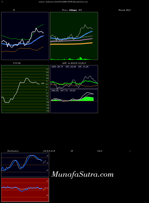 Kabra Extr indicators chart 