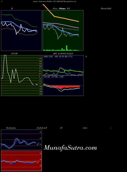BSE GUJ AMB EXP 524226 All indicator, GUJ AMB EXP 524226 indicators All technical analysis, GUJ AMB EXP 524226 indicators All free charts, GUJ AMB EXP 524226 indicators All historical values BSE