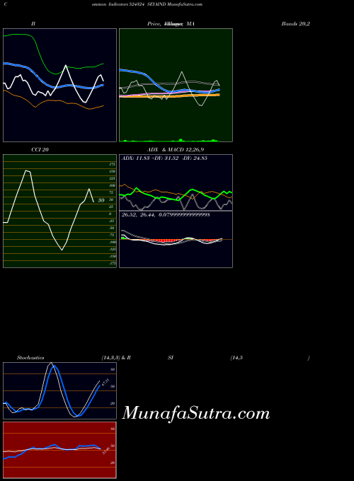 BSE SEYAIND 524324 Stochastics indicator, SEYAIND 524324 indicators Stochastics technical analysis, SEYAIND 524324 indicators Stochastics free charts, SEYAIND 524324 indicators Stochastics historical values BSE