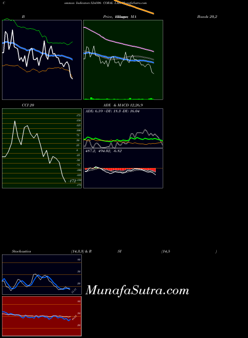 BSE CORAL LAB. 524506 All indicator, CORAL LAB. 524506 indicators All technical analysis, CORAL LAB. 524506 indicators All free charts, CORAL LAB. 524506 indicators All historical values BSE