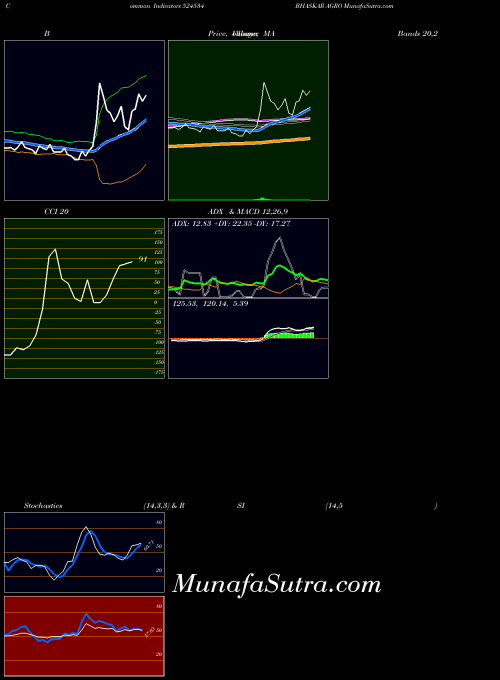 BSE BHASKAR AGRO 524534 All indicator, BHASKAR AGRO 524534 indicators All technical analysis, BHASKAR AGRO 524534 indicators All free charts, BHASKAR AGRO 524534 indicators All historical values BSE