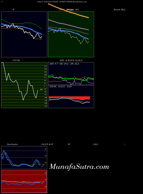 BSE SUKJIT STRCH 524542 All indicator, SUKJIT STRCH 524542 indicators All technical analysis, SUKJIT STRCH 524542 indicators All free charts, SUKJIT STRCH 524542 indicators All historical values BSE