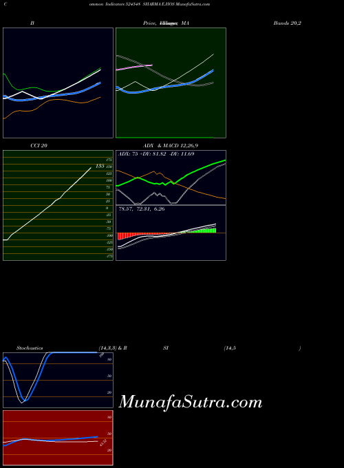 BSE SHARMA E.HOS 524548 All indicator, SHARMA E.HOS 524548 indicators All technical analysis, SHARMA E.HOS 524548 indicators All free charts, SHARMA E.HOS 524548 indicators All historical values BSE