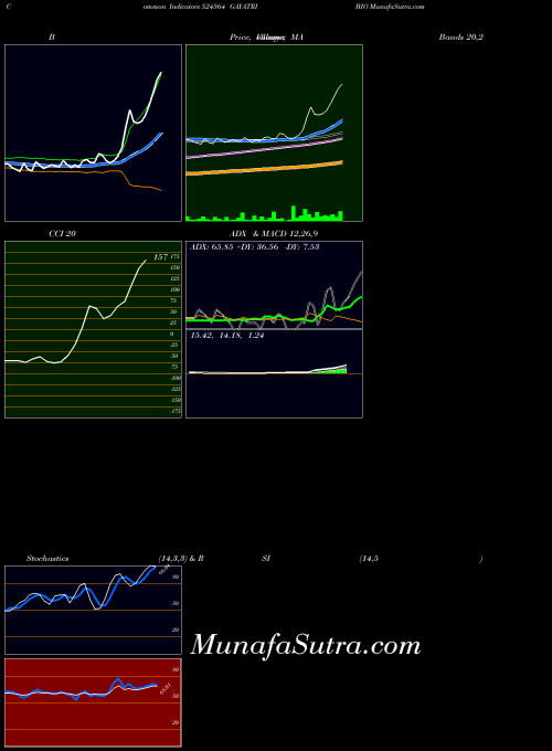 BSE GAYATRI BIO 524564 All indicator, GAYATRI BIO 524564 indicators All technical analysis, GAYATRI BIO 524564 indicators All free charts, GAYATRI BIO 524564 indicators All historical values BSE