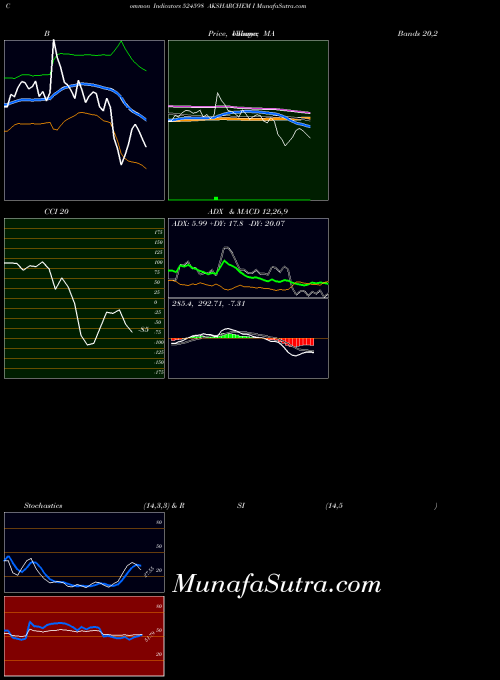 BSE AKSHARCHEM I 524598 All indicator, AKSHARCHEM I 524598 indicators All technical analysis, AKSHARCHEM I 524598 indicators All free charts, AKSHARCHEM I 524598 indicators All historical values BSE