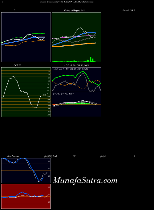 BSE KAMRON LAB. 524604 All indicator, KAMRON LAB. 524604 indicators All technical analysis, KAMRON LAB. 524604 indicators All free charts, KAMRON LAB. 524604 indicators All historical values BSE