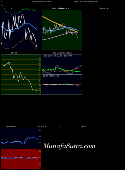 BSE BERYL DRUGS 524606 All indicator, BERYL DRUGS 524606 indicators All technical analysis, BERYL DRUGS 524606 indicators All free charts, BERYL DRUGS 524606 indicators All historical values BSE