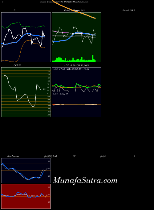 BSE INDXTRA 524614 CCI indicator, INDXTRA 524614 indicators CCI technical analysis, INDXTRA 524614 indicators CCI free charts, INDXTRA 524614 indicators CCI historical values BSE
