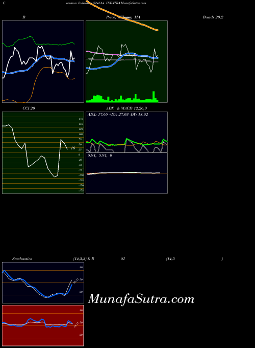 BSE INDXTRA 524614 All indicator, INDXTRA 524614 indicators All technical analysis, INDXTRA 524614 indicators All free charts, INDXTRA 524614 indicators All historical values BSE