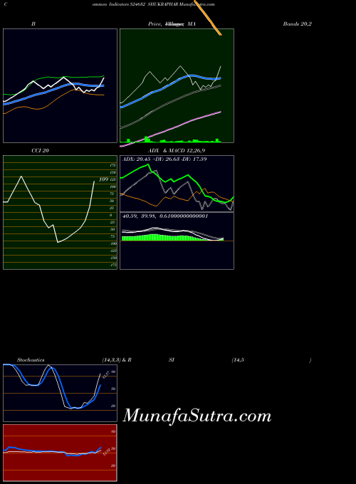 BSE SHUKRAPHAR 524632 RSI indicator, SHUKRAPHAR 524632 indicators RSI technical analysis, SHUKRAPHAR 524632 indicators RSI free charts, SHUKRAPHAR 524632 indicators RSI historical values BSE