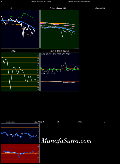 BSE VISTA PHARMA 524711 All indicator, VISTA PHARMA 524711 indicators All technical analysis, VISTA PHARMA 524711 indicators All free charts, VISTA PHARMA 524711 indicators All historical values BSE