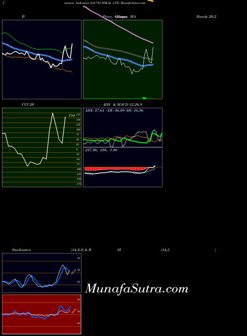 BSE HIKAL LTD. 524735 All indicator, HIKAL LTD. 524735 indicators All technical analysis, HIKAL LTD. 524735 indicators All free charts, HIKAL LTD. 524735 indicators All historical values BSE