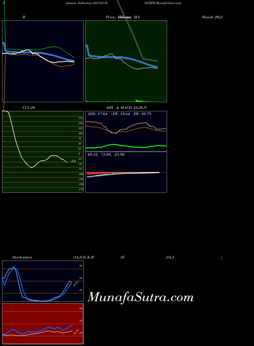 BSE FISCHER 524743 All indicator, FISCHER 524743 indicators All technical analysis, FISCHER 524743 indicators All free charts, FISCHER 524743 indicators All historical values BSE