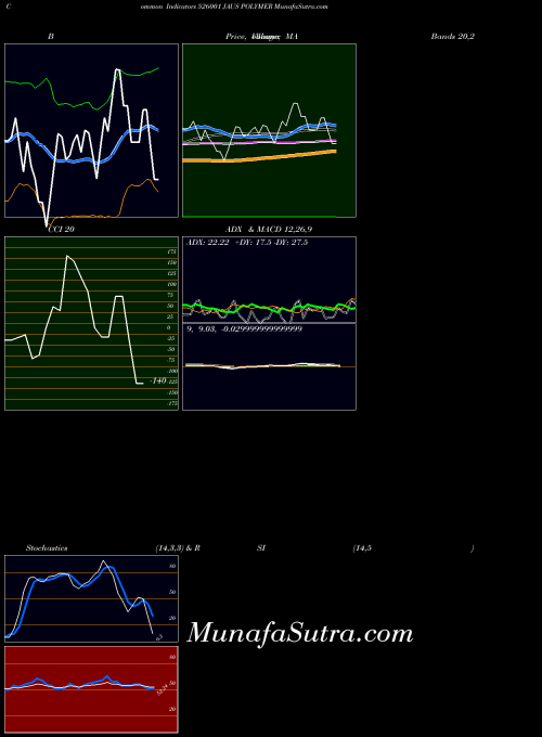 Jaus Polymer indicators chart 