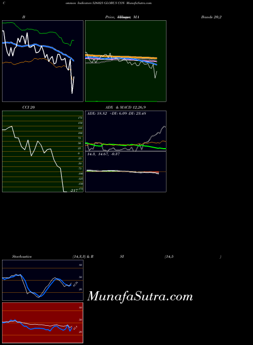 BSE GLOBUS CON 526025 RSI indicator, GLOBUS CON 526025 indicators RSI technical analysis, GLOBUS CON 526025 indicators RSI free charts, GLOBUS CON 526025 indicators RSI historical values BSE