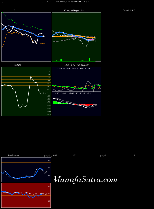 BSE CUBEX TUBING 526027 All indicator, CUBEX TUBING 526027 indicators All technical analysis, CUBEX TUBING 526027 indicators All free charts, CUBEX TUBING 526027 indicators All historical values BSE