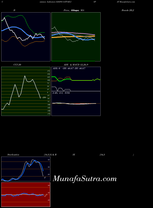 BSE SATVAH.ISPAT 526093 All indicator, SATVAH.ISPAT 526093 indicators All technical analysis, SATVAH.ISPAT 526093 indicators All free charts, SATVAH.ISPAT 526093 indicators All historical values BSE