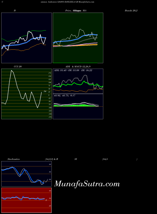 BSE RAVILEELA GR 526095 All indicator, RAVILEELA GR 526095 indicators All technical analysis, RAVILEELA GR 526095 indicators All free charts, RAVILEELA GR 526095 indicators All historical values BSE