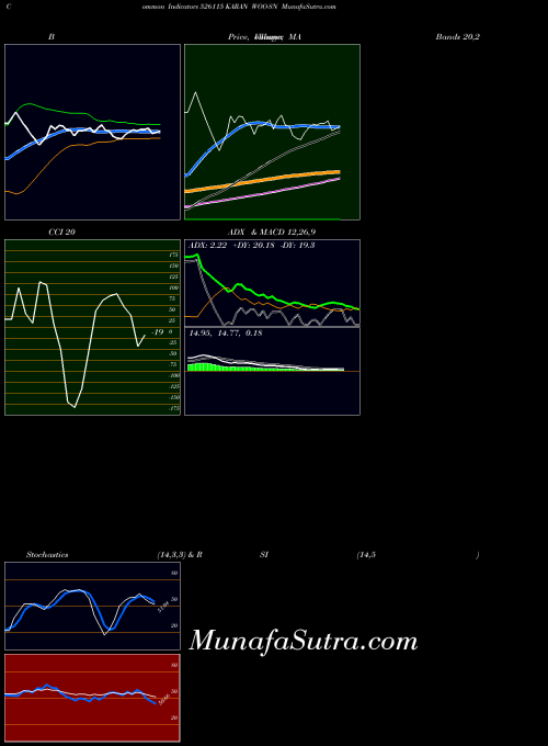 BSE KARAN WOO-SN 526115 All indicator, KARAN WOO-SN 526115 indicators All technical analysis, KARAN WOO-SN 526115 indicators All free charts, KARAN WOO-SN 526115 indicators All historical values BSE