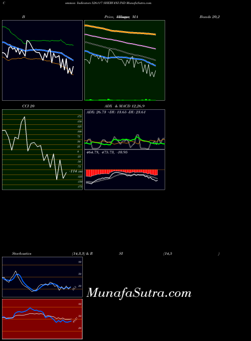 Shervani Ind indicators chart 