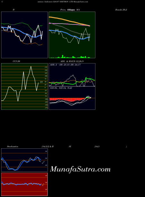 BSE SHETRON LTD 526137 ADX indicator, SHETRON LTD 526137 indicators ADX technical analysis, SHETRON LTD 526137 indicators ADX free charts, SHETRON LTD 526137 indicators ADX historical values BSE