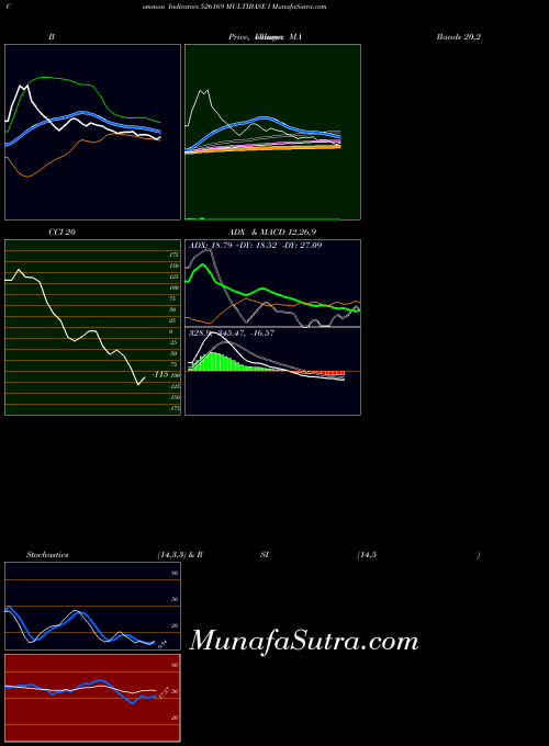 BSE MULTIBASE I 526169 All indicator, MULTIBASE I 526169 indicators All technical analysis, MULTIBASE I 526169 indicators All free charts, MULTIBASE I 526169 indicators All historical values BSE