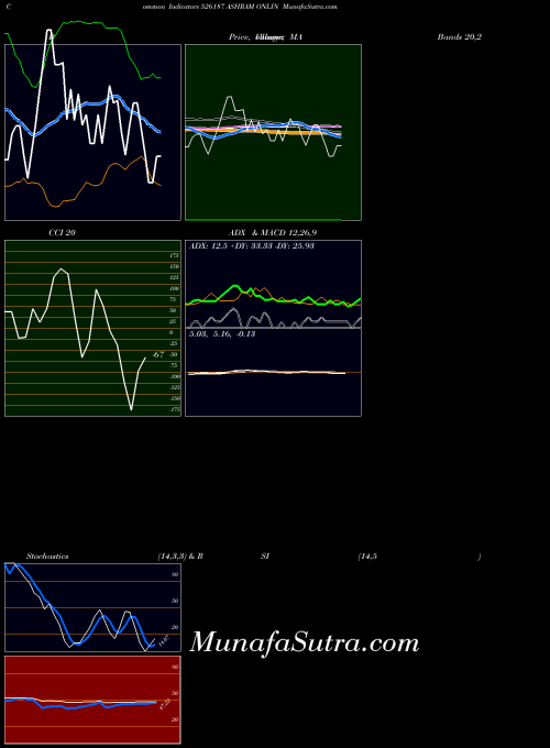 Ashram Onlin indicators chart 