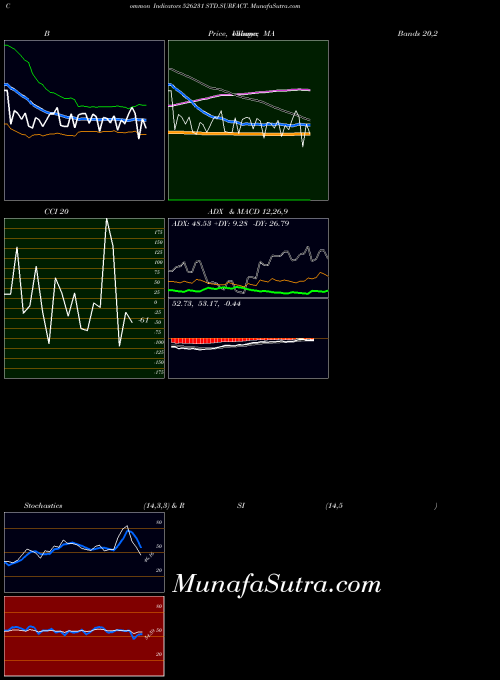 BSE STD.SURFACT. 526231 All indicator, STD.SURFACT. 526231 indicators All technical analysis, STD.SURFACT. 526231 indicators All free charts, STD.SURFACT. 526231 indicators All historical values BSE