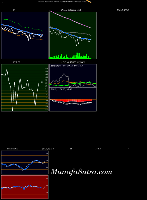 BSE CRESTCHEM LT 526269 All indicator, CRESTCHEM LT 526269 indicators All technical analysis, CRESTCHEM LT 526269 indicators All free charts, CRESTCHEM LT 526269 indicators All historical values BSE