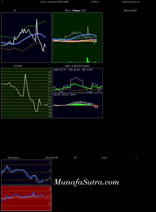 BSE MEDINOVA DIA 526301 All indicator, MEDINOVA DIA 526301 indicators All technical analysis, MEDINOVA DIA 526301 indicators All free charts, MEDINOVA DIA 526301 indicators All historical values BSE