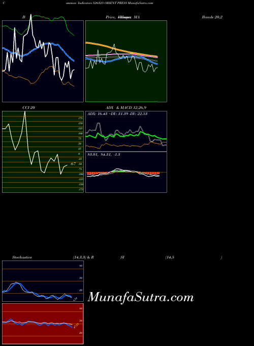BSE ORIENT PRESS 526325 All indicator, ORIENT PRESS 526325 indicators All technical analysis, ORIENT PRESS 526325 indicators All free charts, ORIENT PRESS 526325 indicators All historical values BSE