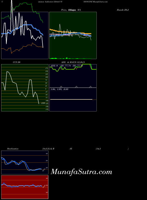 BSE VISIONCINE 526441 All indicator, VISIONCINE 526441 indicators All technical analysis, VISIONCINE 526441 indicators All free charts, VISIONCINE 526441 indicators All historical values BSE