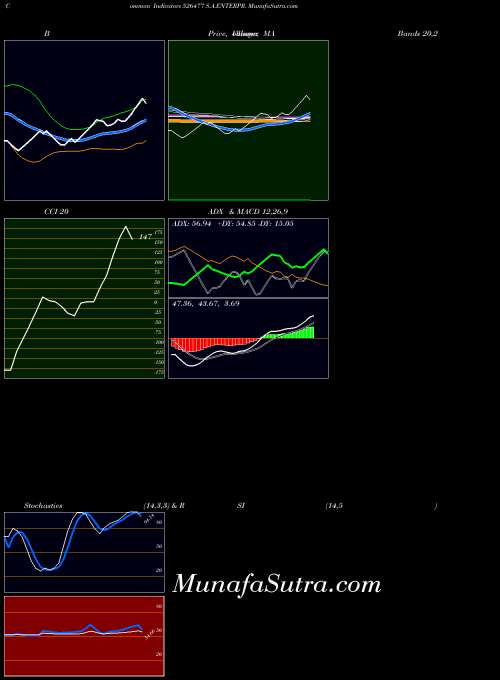 BSE S.A.ENTERPR. 526477 All indicator, S.A.ENTERPR. 526477 indicators All technical analysis, S.A.ENTERPR. 526477 indicators All free charts, S.A.ENTERPR. 526477 indicators All historical values BSE