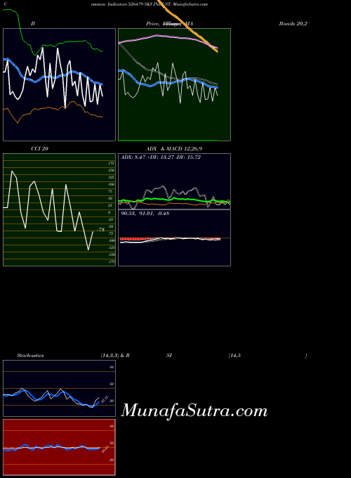 BSE SKY INDUST. 526479 CCI indicator, SKY INDUST. 526479 indicators CCI technical analysis, SKY INDUST. 526479 indicators CCI free charts, SKY INDUST. 526479 indicators CCI historical values BSE