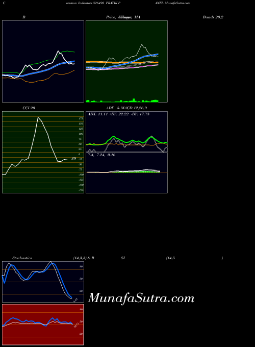 Pratik Panel indicators chart 