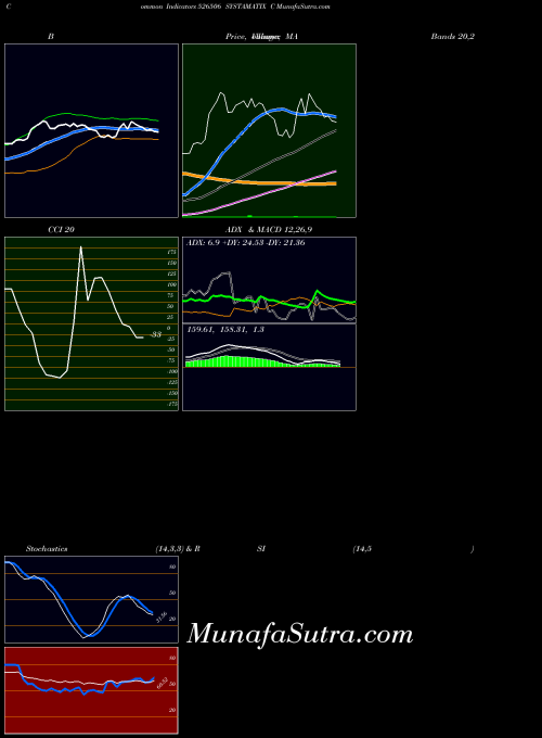 BSE SYSTAMATIX C 526506 PriceVolume indicator, SYSTAMATIX C 526506 indicators PriceVolume technical analysis, SYSTAMATIX C 526506 indicators PriceVolume free charts, SYSTAMATIX C 526506 indicators PriceVolume historical values BSE