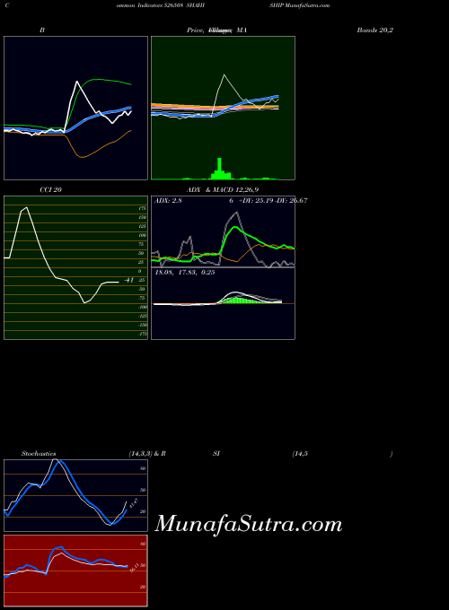BSE SHAHISHIP 526508 All indicator, SHAHISHIP 526508 indicators All technical analysis, SHAHISHIP 526508 indicators All free charts, SHAHISHIP 526508 indicators All historical values BSE