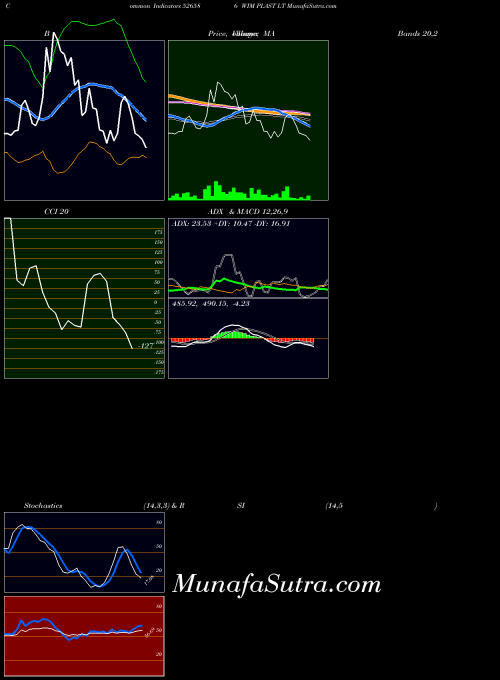 BSE WIM PLAST LT 526586 All indicator, WIM PLAST LT 526586 indicators All technical analysis, WIM PLAST LT 526586 indicators All free charts, WIM PLAST LT 526586 indicators All historical values BSE